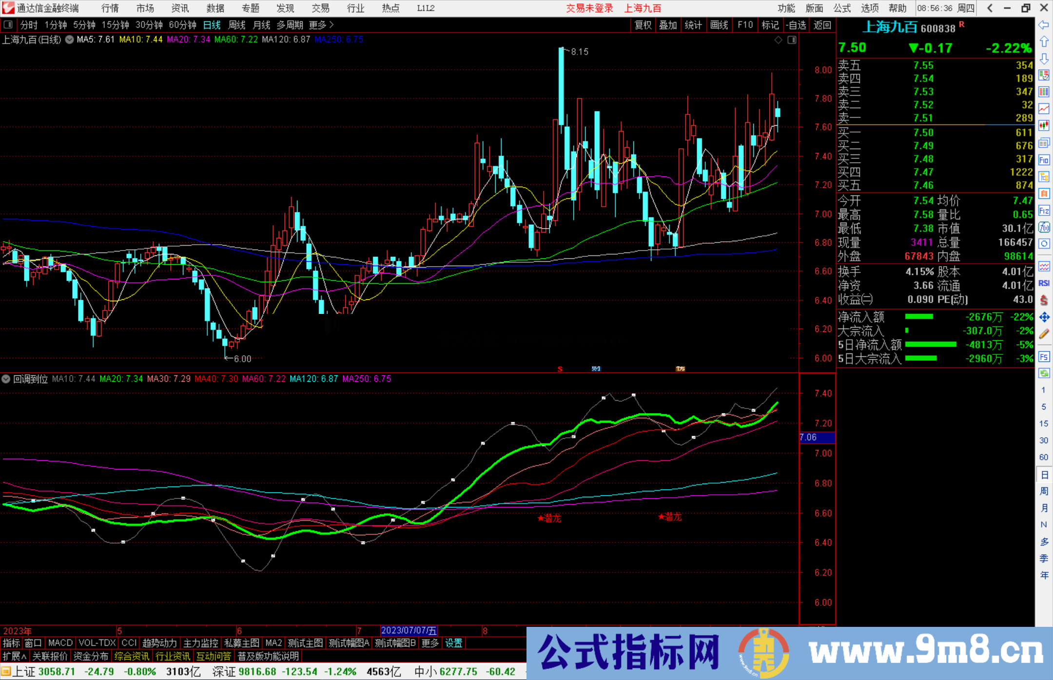 通达信潜龙回调到位可以低吸信号潜龙回踩反弹，副图+选股公式源码附图