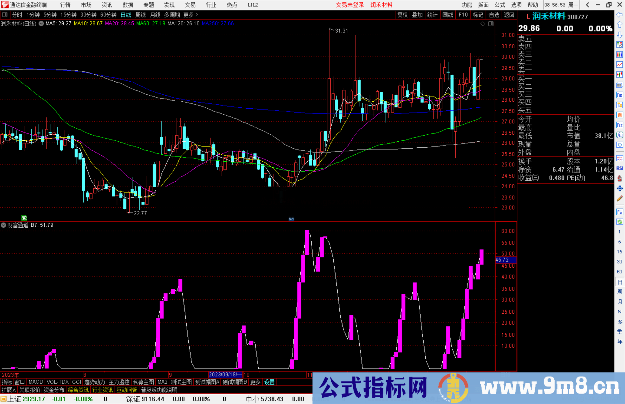 通达信财富通道副图指标公式源码副图