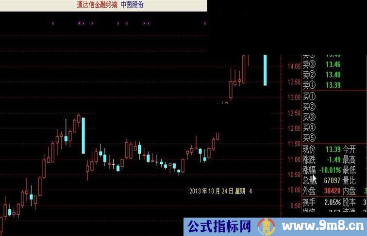 在通达信指标图中加入时间的办法