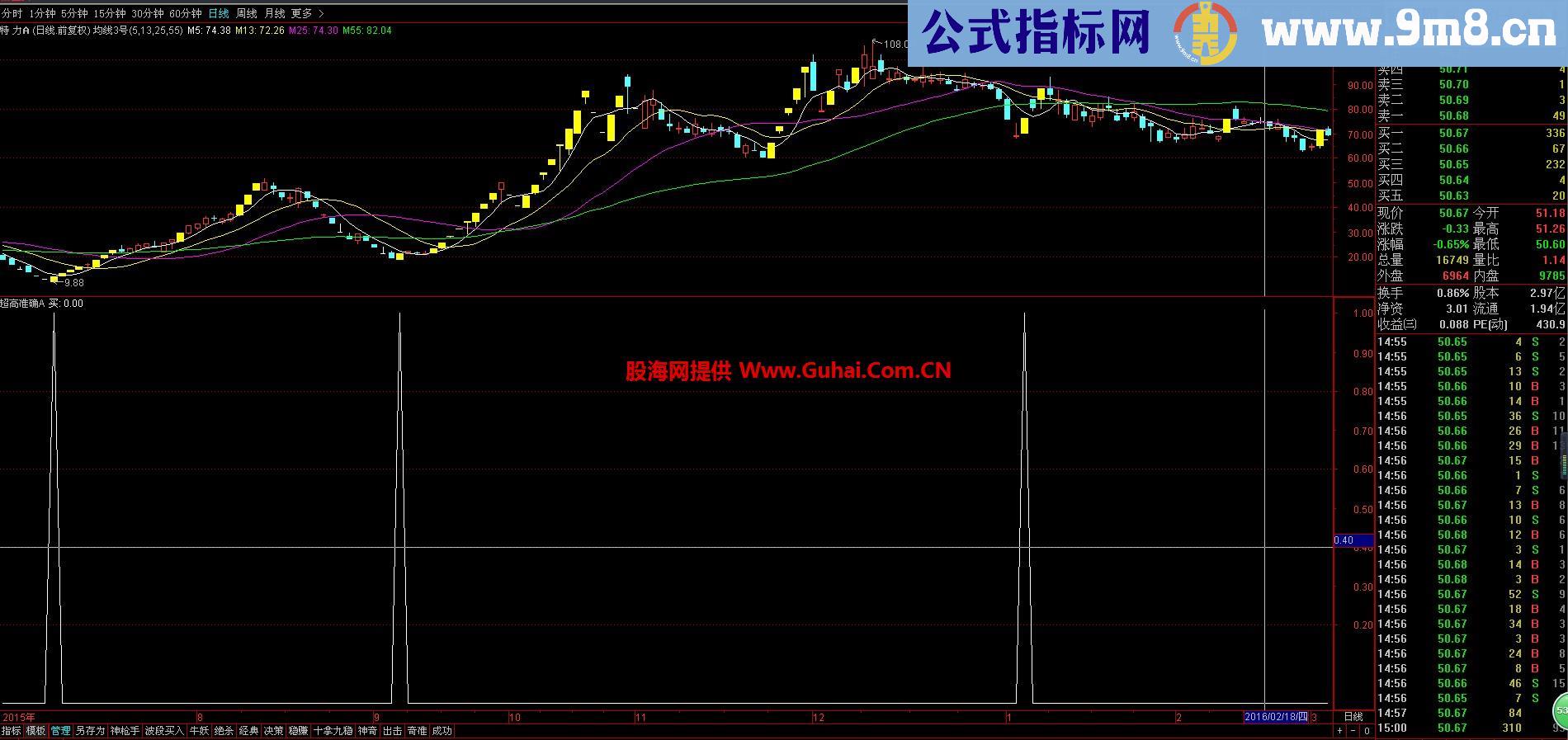 超高准确（指标 副图/选股 通达信 贴图）无未来