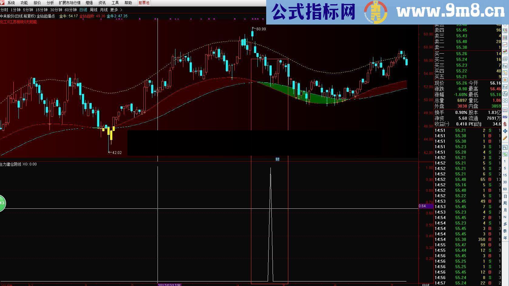 通达信主力建仓阴线 金钻起爆点 和谐源码分享