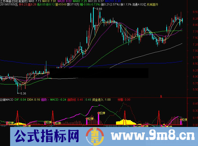 通达信云端MACD副图指标源码贴图