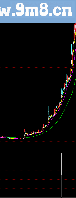 通达信板后双枪缩量源码