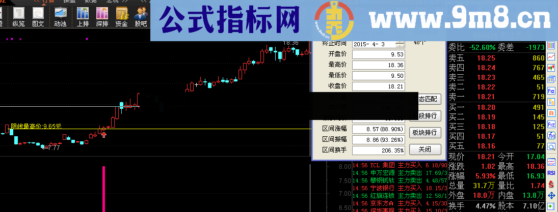 回踩后突破大阴棒选股公式 一抓一个准