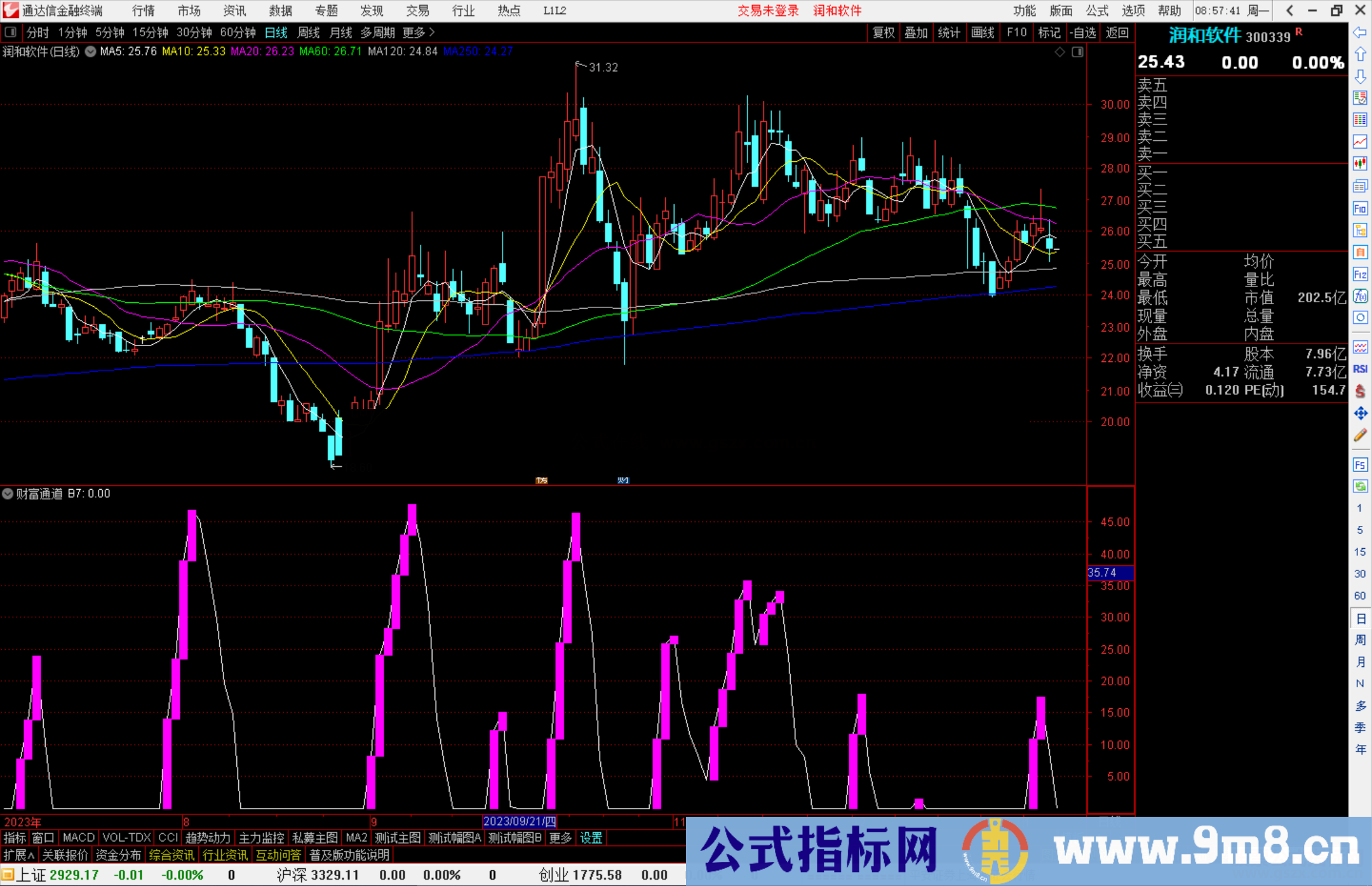 通达信财富通道副图指标公式源码副图