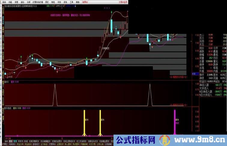 抓牛拐点--牛都跑不了