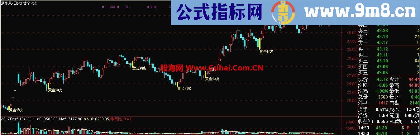 通达信黄金K线主图指标公式