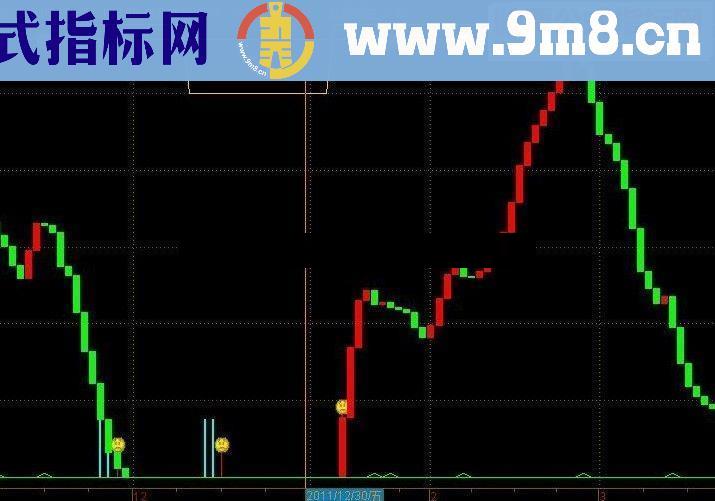 通达信波段指标源码副图