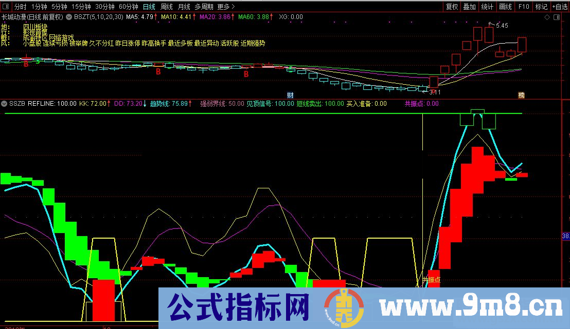 通达信底部共振副图指标源码贴图 简单易懂的抄底副