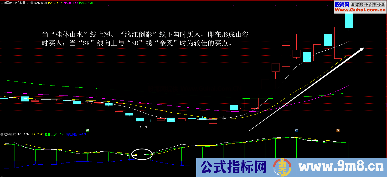 桂林山水（源码 副图 通达信）使用方法