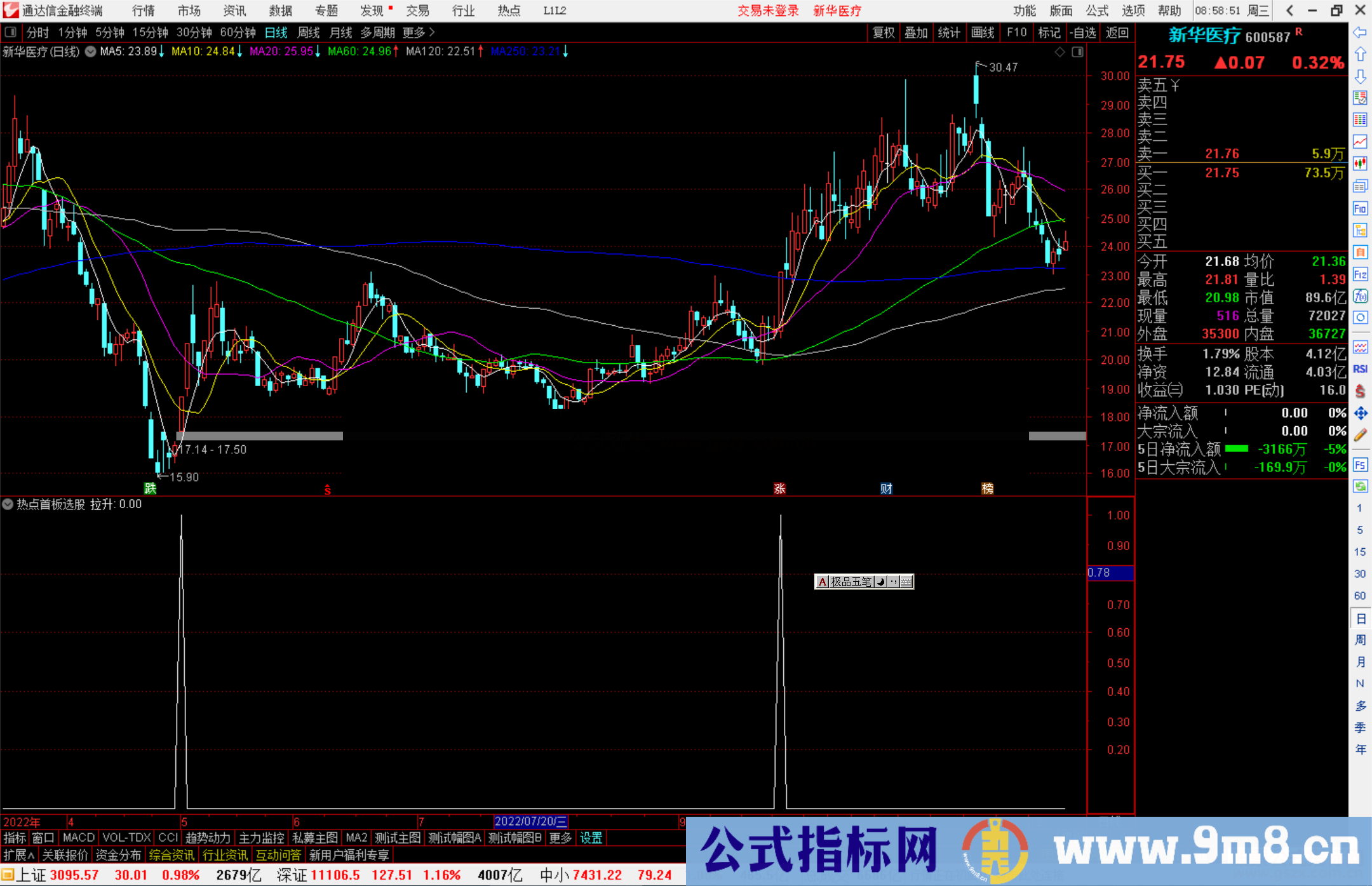 通达信热点首板选股指标公式源码副图