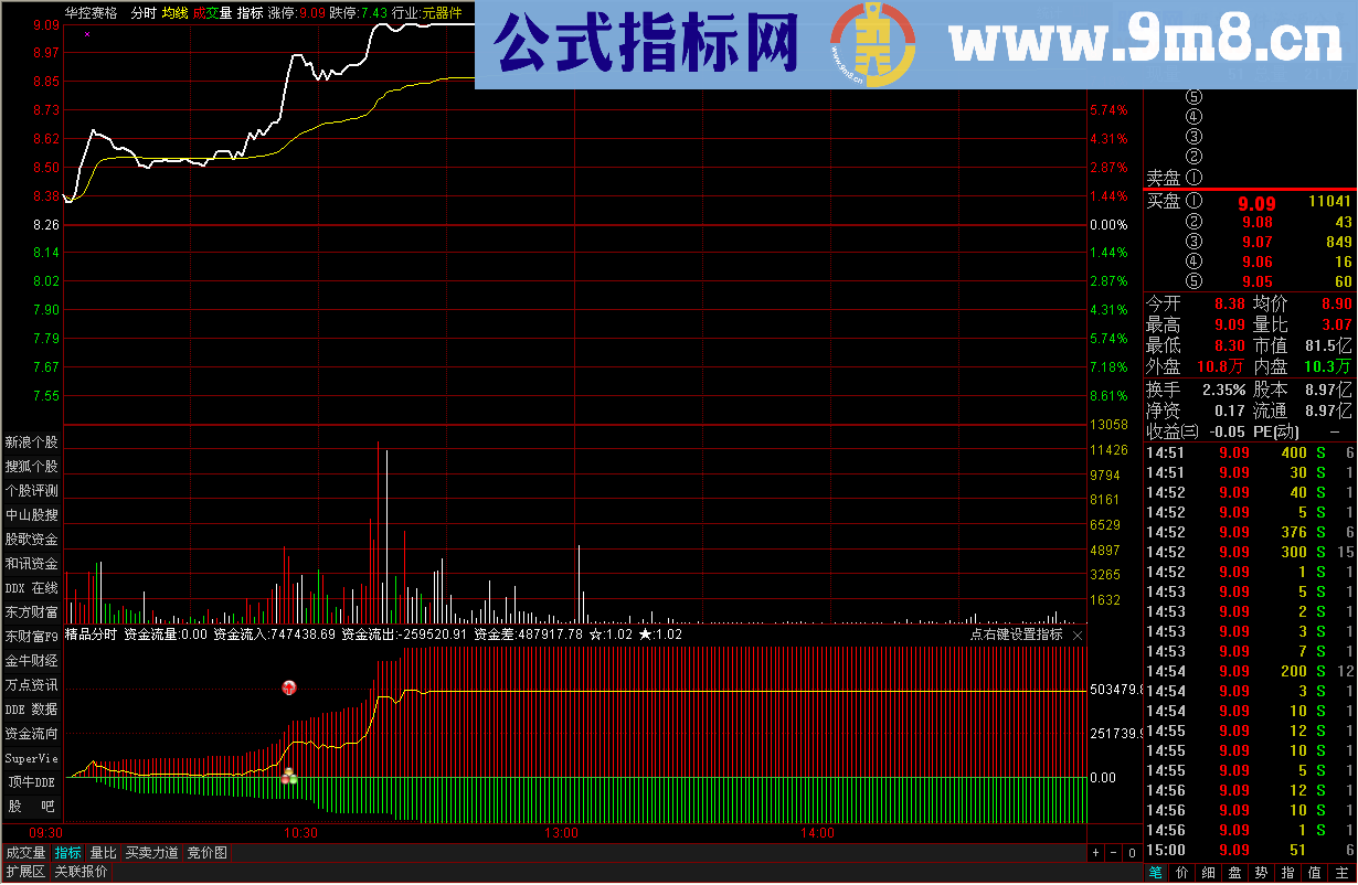 精品分时抓涨停幅图公式 源码