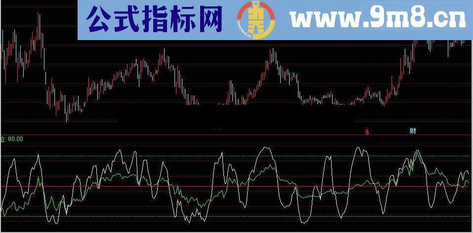 通达信通用多空决策副图源码 贴图