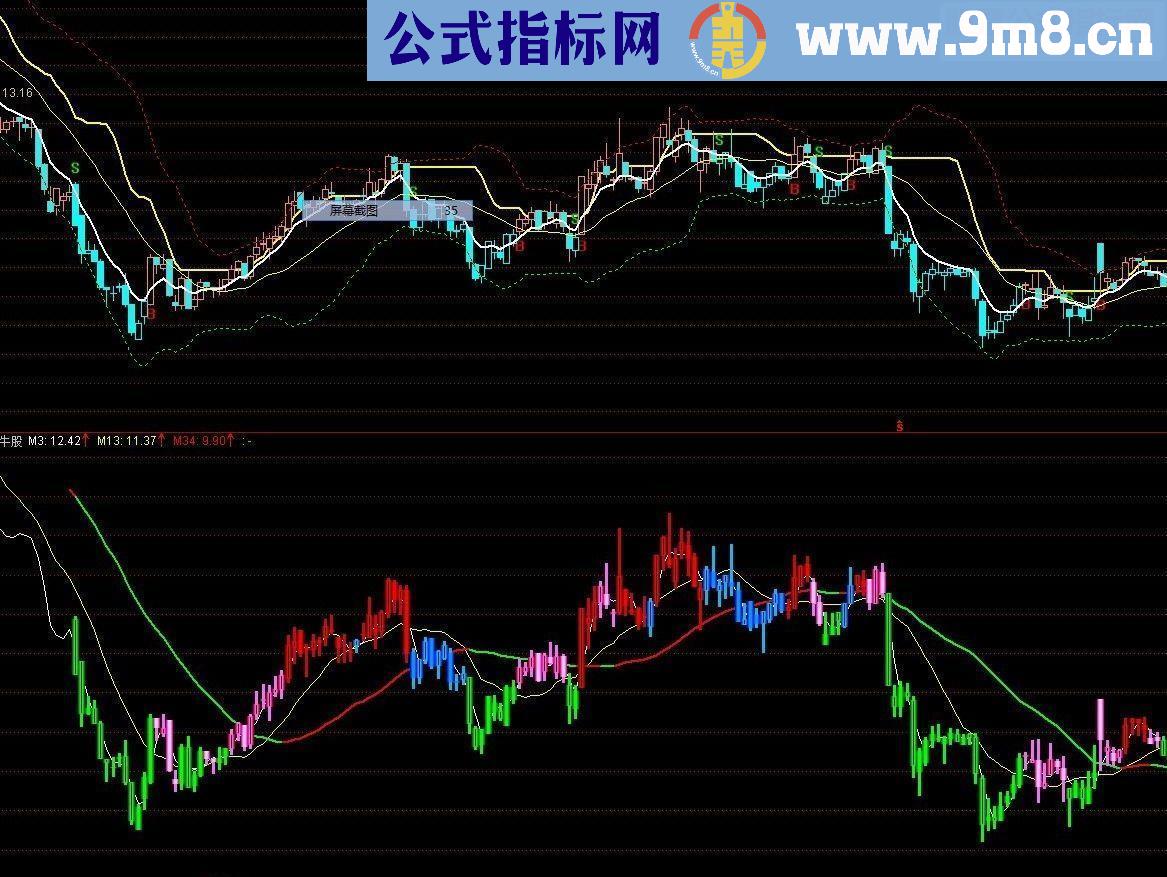 通达信牛股上穿附图源码