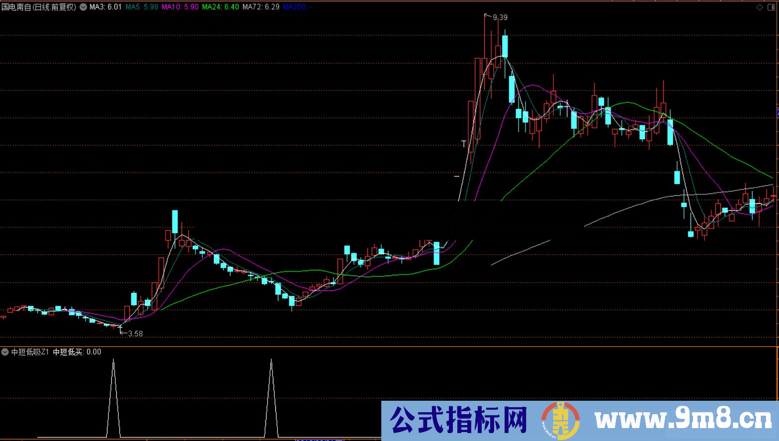 通达信中短低吸z1公式副图加密没未来函数