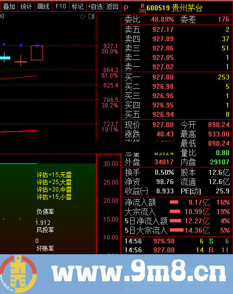 天雷滚滚属于排雷指标，副图指标从公司的基本面出发