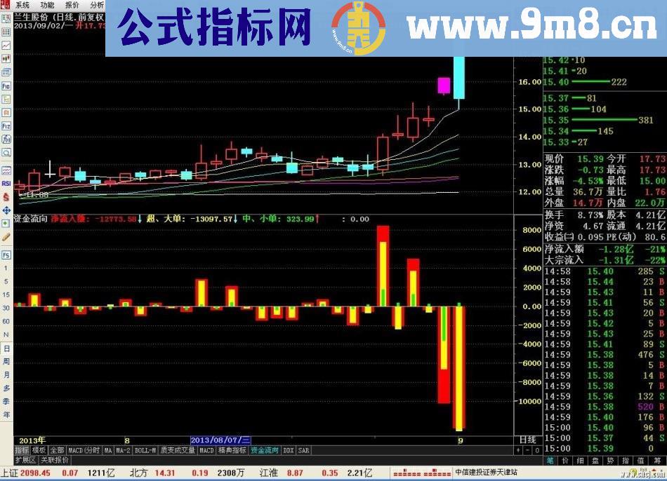 资金流向（指标 副图 通达信 贴图）需要开通level2行情