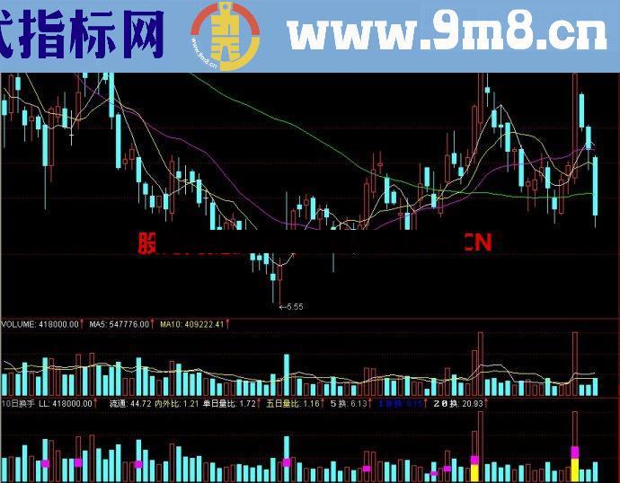 通达信10日换手源码副图