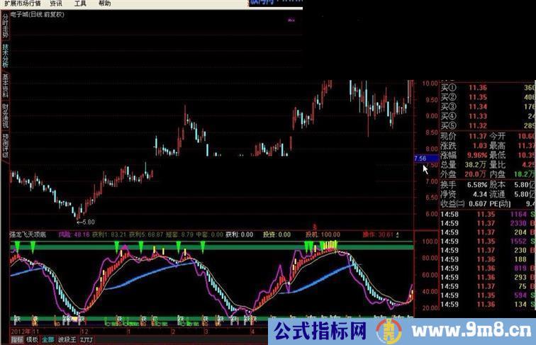 强龙飞天波段顶底指标的源码介绍（抄底）