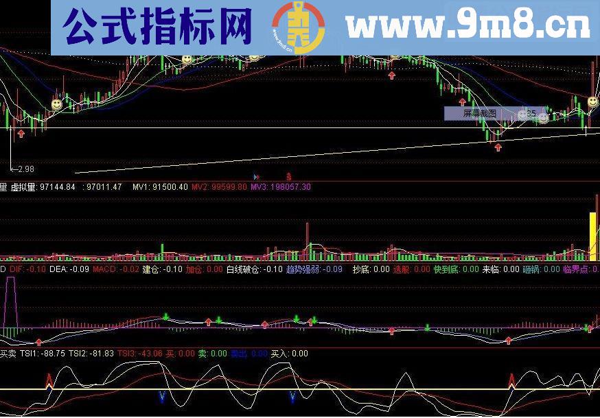 通达信天使买卖源码副图指标公式