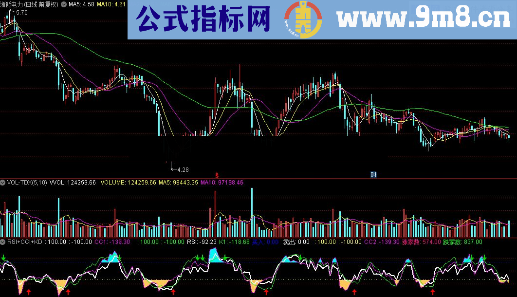 通达信RSI+CCI+KD指标公式