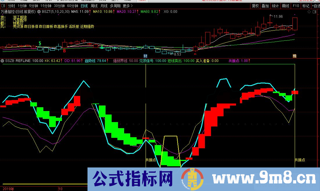 通达信底部共振副图指标源码贴图 简单易懂的抄底副