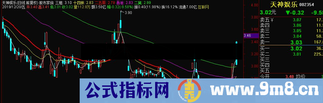 通达信股市家族主图指标源码