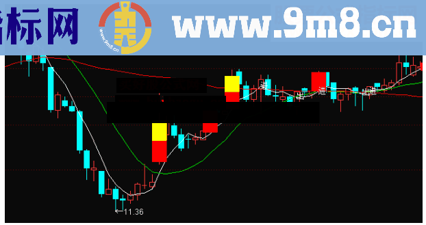 通达信13日均线主图公式无未来