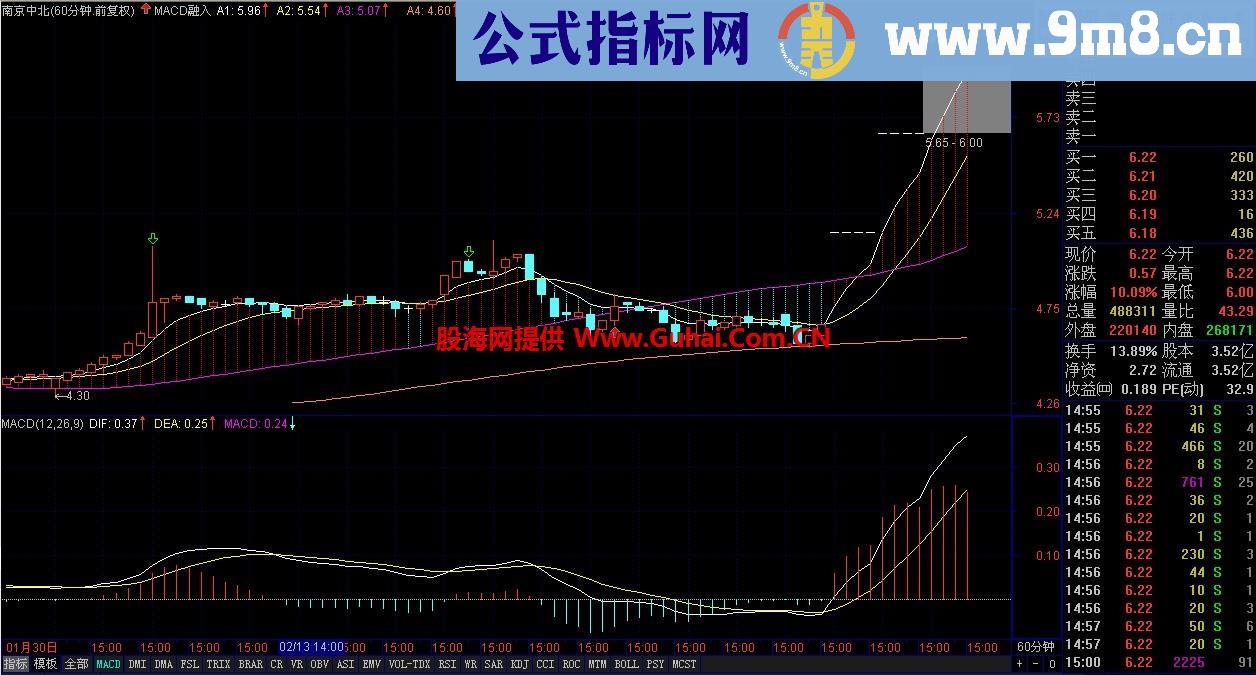 MACD融入主图 并做到不飘移