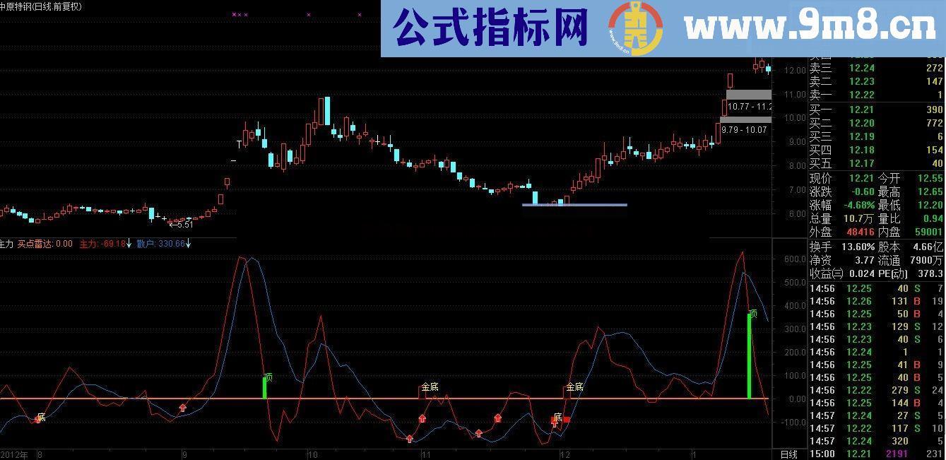 通达信一个自用收费软件主力底、升、顶指标