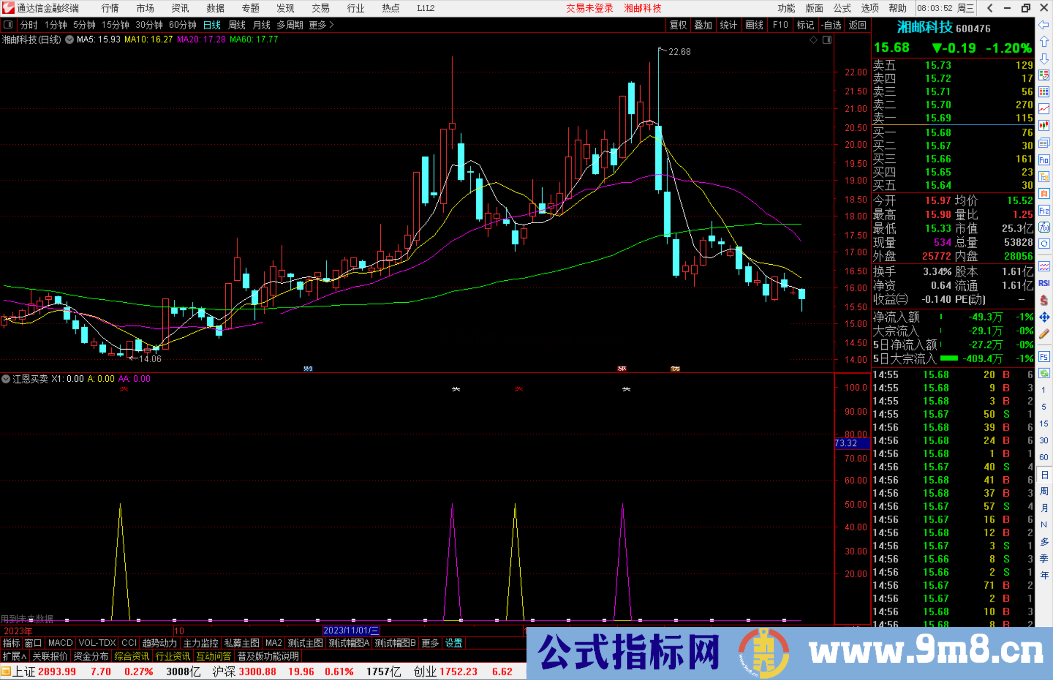 通达信江恩买卖，出线黄向上箭头可以小仓位试探买入源码