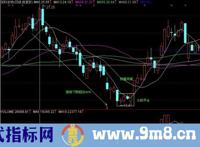 做短线的优点及操作技巧