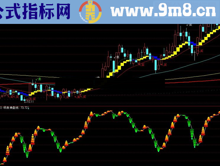 通达信赚足波段利润重磅出击指标公式