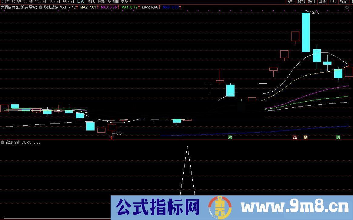 通达信涨停回马枪之三—新底部双雄公式 副图 源码 K线图）通用 原创指标