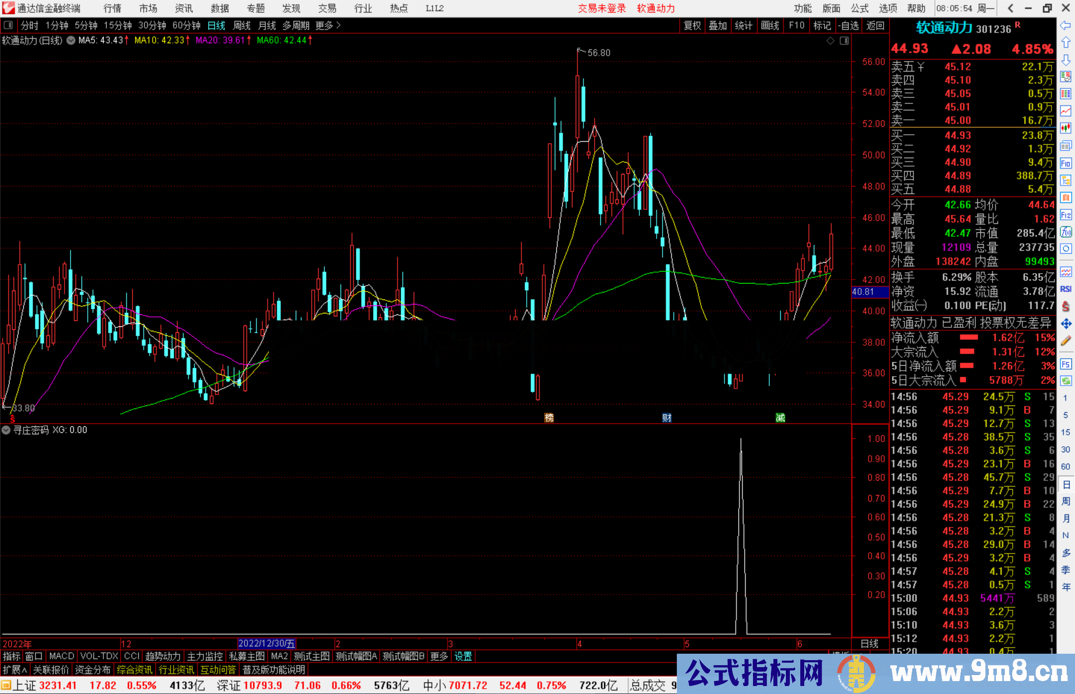 通达信寻庄密码副图指标公式开源