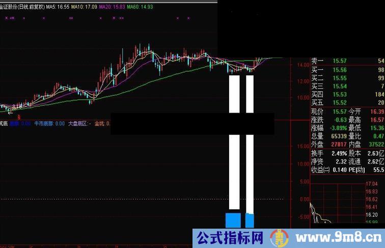 最精准的经典筑底抄底公式（含副图公式和相应选股公式源码)