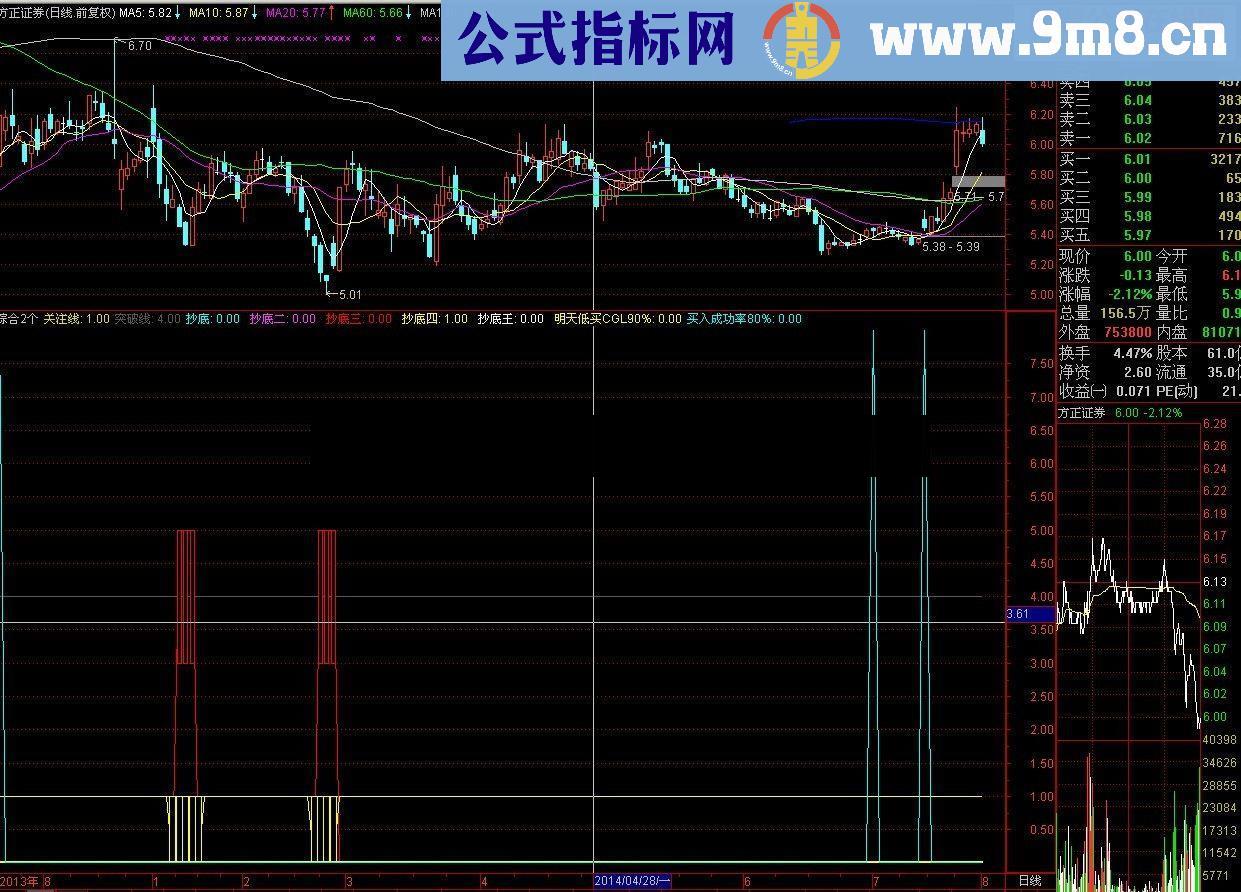 牛熊股都能赚钱的指标