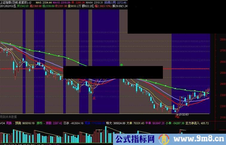 通达信反色完美主图源码