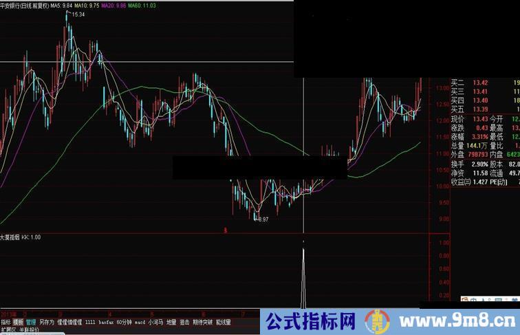 大漠孤烟--很有启发的一个短偏中指标