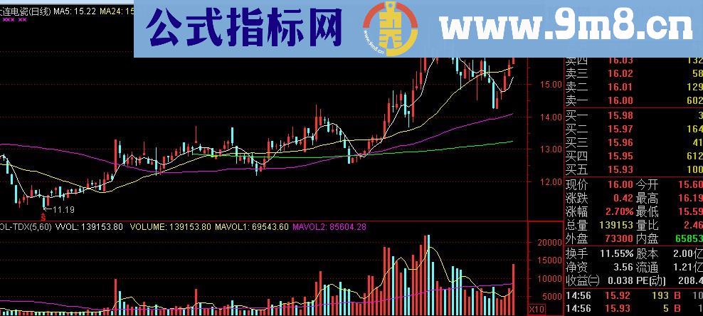 有同学需要的老鸭头副图选股公式 源码 付教程