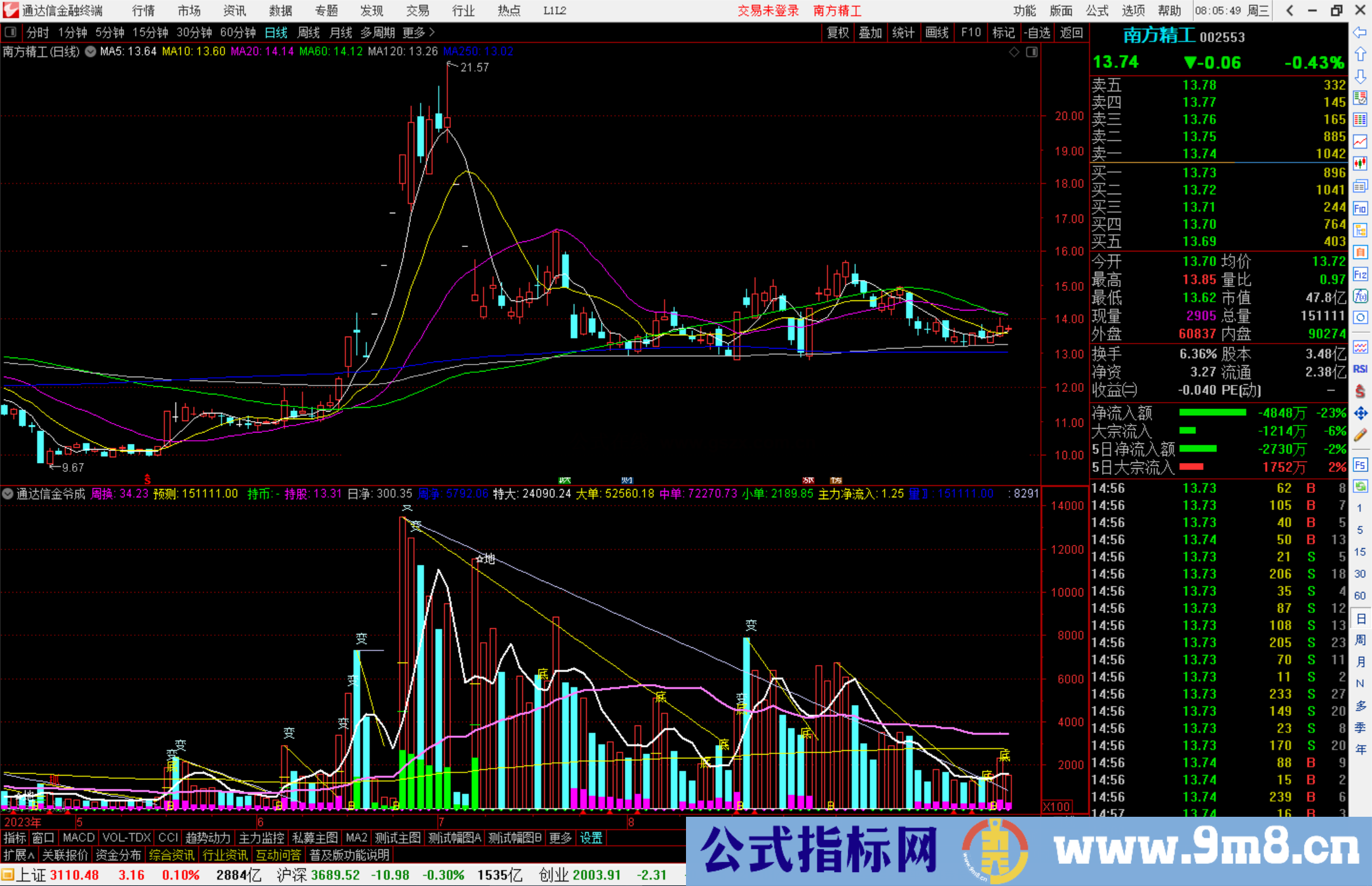 通达信金爷成交量指标公式源码附图