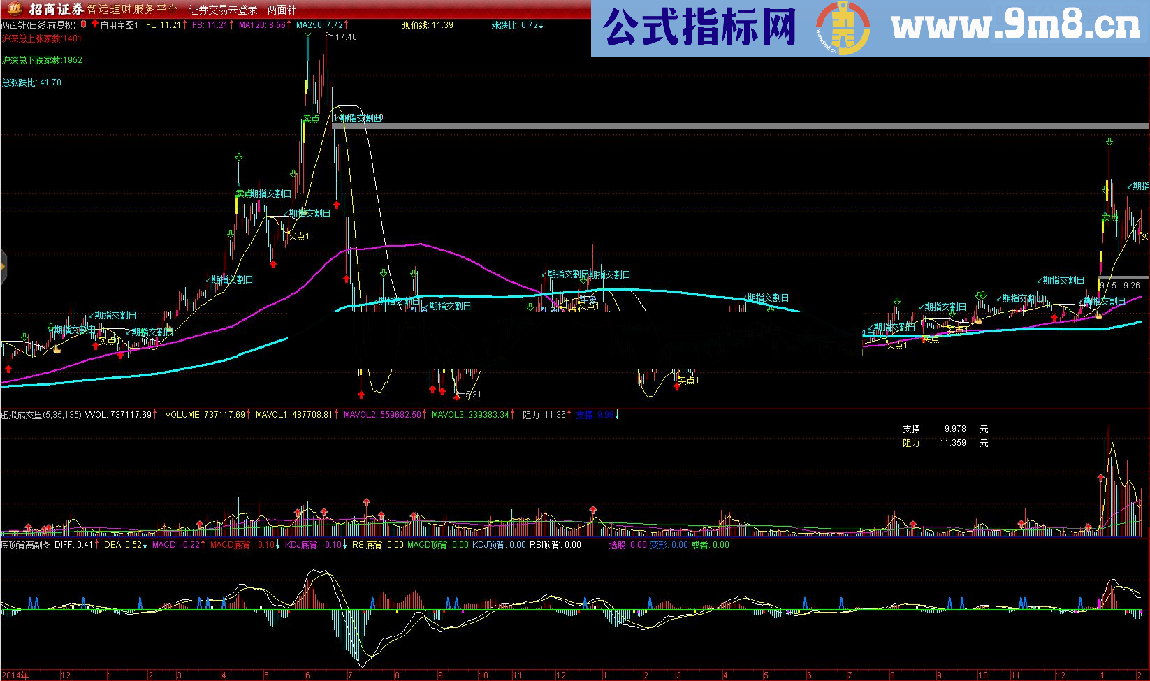 通达信分享自用多年的主图指标（源码 无未来主图贴图）