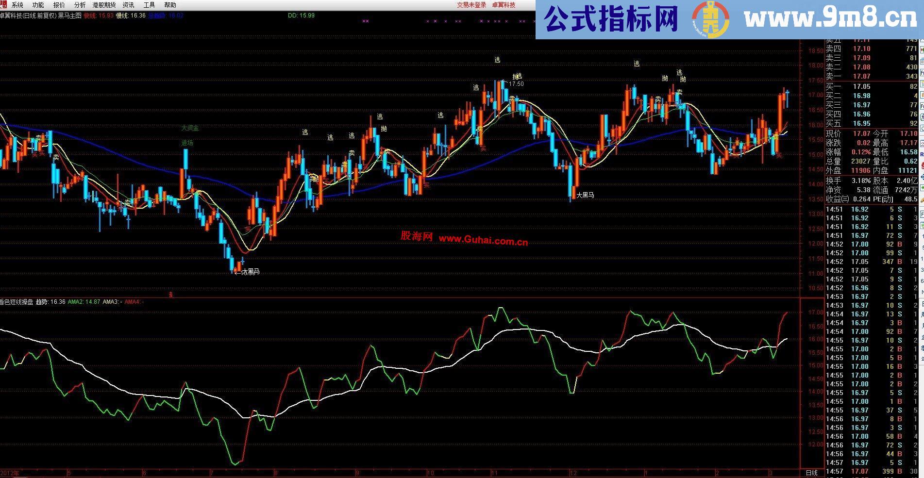 通达信新编看色短线操盘副图（无未来）用法说明