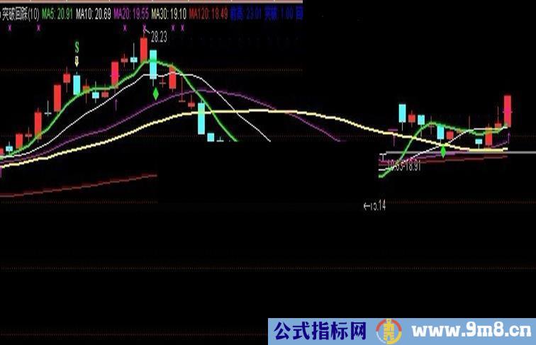 通达信导航家突破回踩主图源码