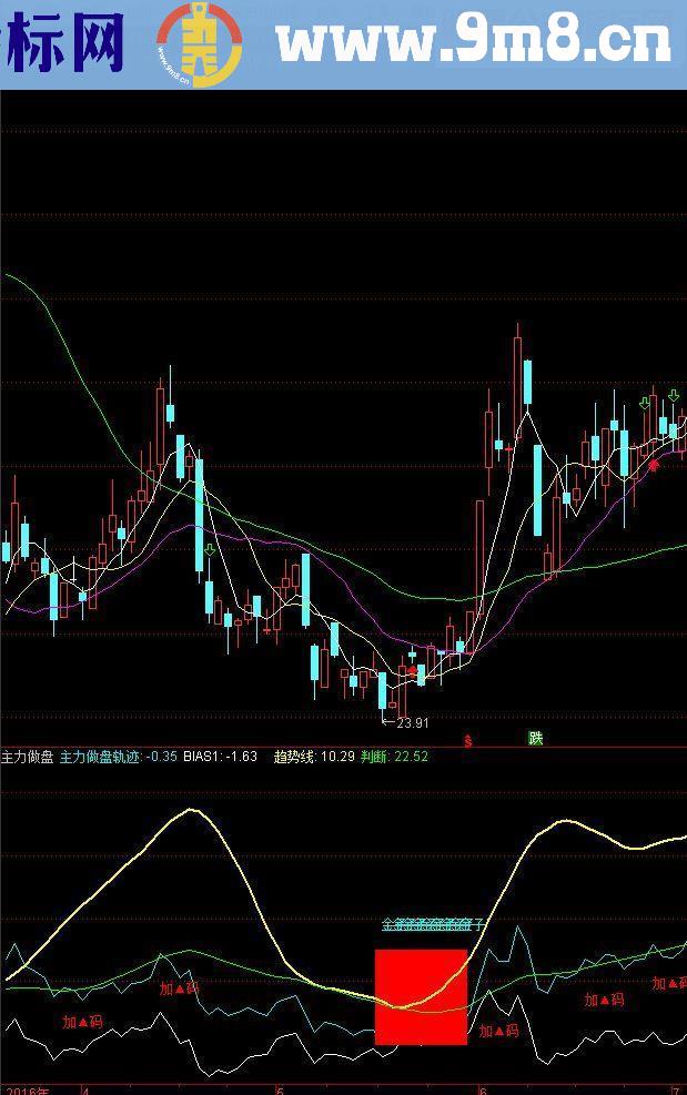 通达信主力做盘副图指标源码