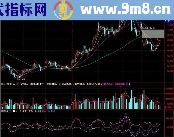 通达信指标刀客杀手副图源码