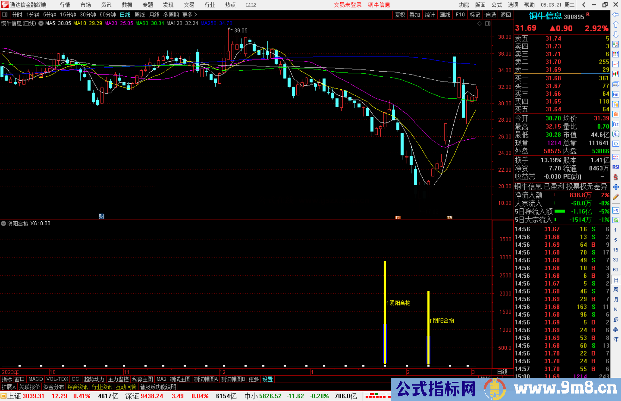 通达信阴阳合抱指标公式源码副图