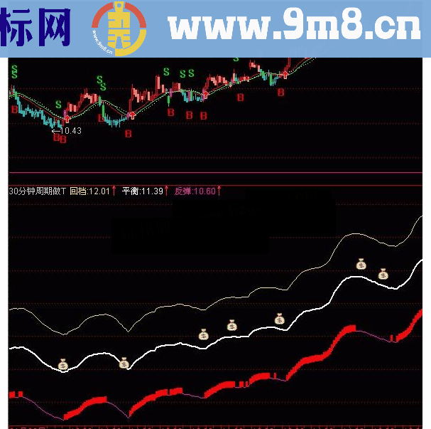 通达信30分钟周期短线做T副图指标公式