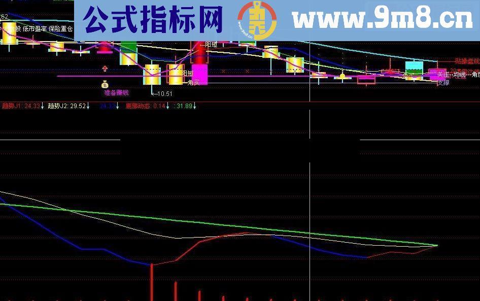 通达信股市回调掏公式去KDJ射线公式（筹码比的姐妹版）