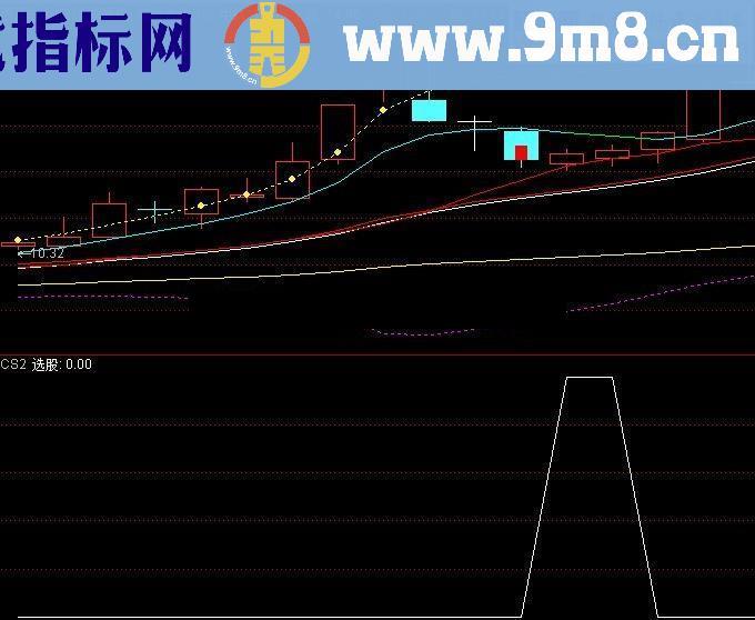 通达信单阳不破源码